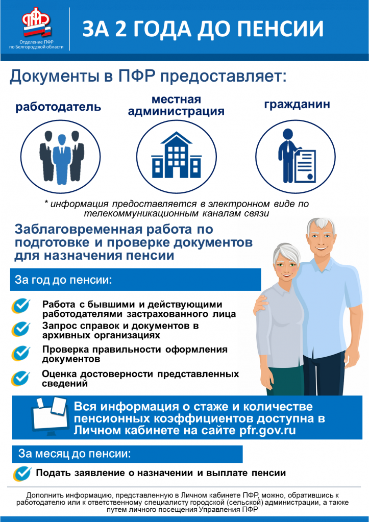 Какие Выплаты Будут После Нового Года 2022г Какие Выплаты Будут После Нового Года 2022г